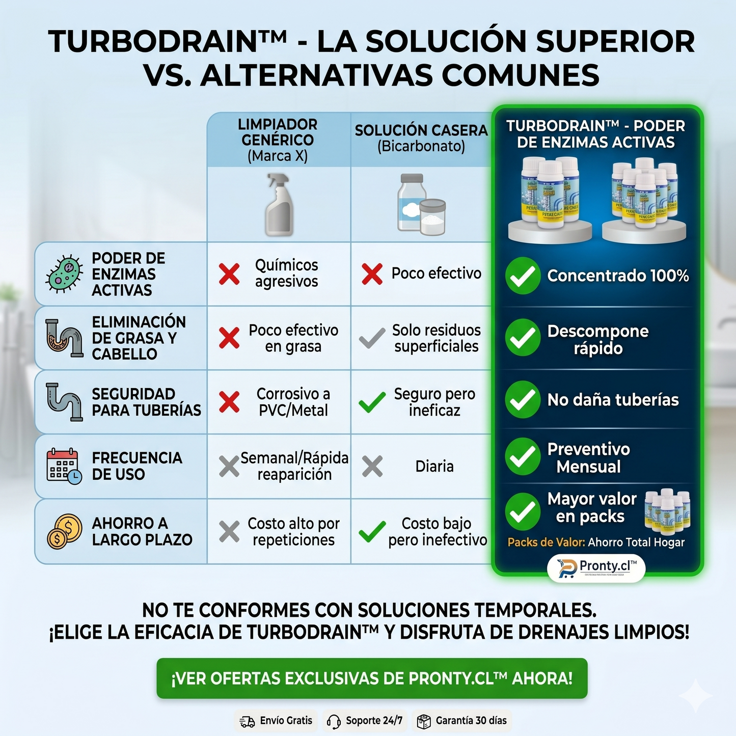 TurboDrain™ - El Poder de las Enzimas Activas